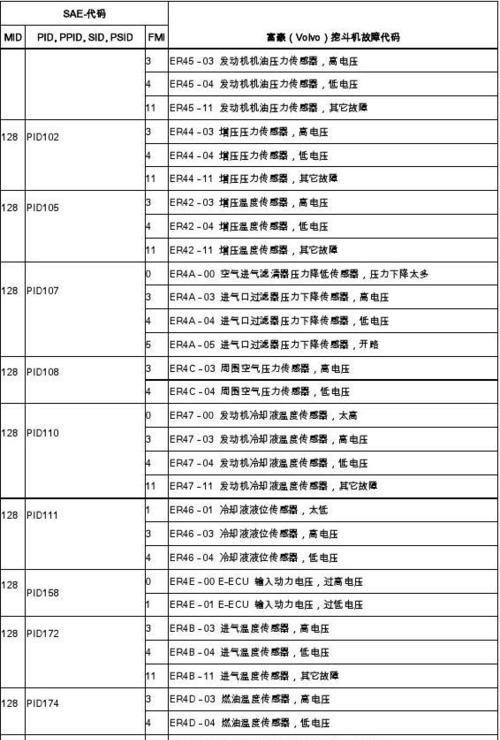 创维电视机显示屏故障代码是什么意思？如何解决？  第3张