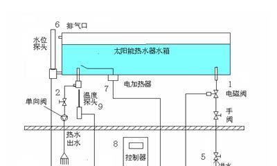 并联太阳能热水器如何安装？安装过程中常见问题有哪些？  第3张