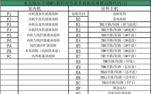 海尔洗衣机显示FA故障怎么办？维修方法是什么？  第3张