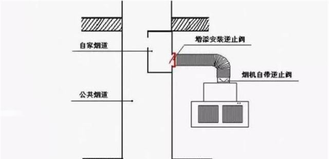 小型油烟机烟道怎么清洗？清洗步骤和注意事项是什么？  第2张