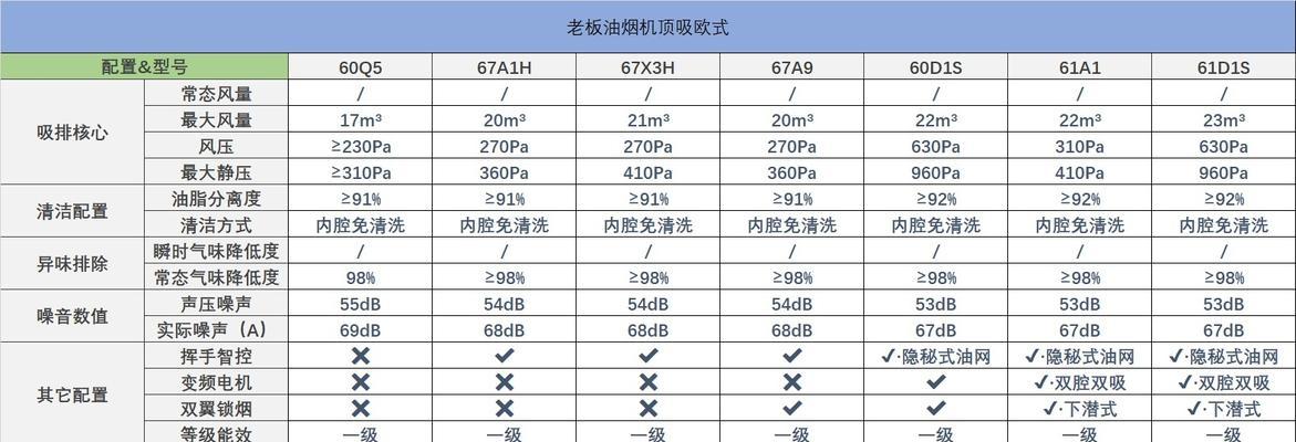 油烟机侧吸与顶吸哪种更优？对比数据揭示真相！  第3张