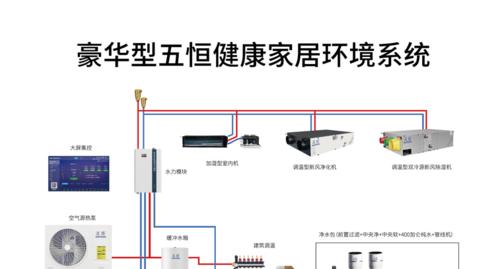 变频空调冬天怎样收氟？操作步骤和注意事项是什么？  第1张