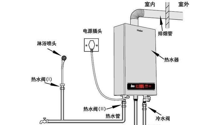 壁挂炉无法关闭时应如何处理？常见故障排除方法是什么？  第3张