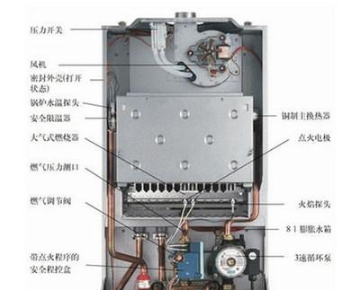 壁挂炉排气放水正确方法是什么？如何避免常见错误？  第1张