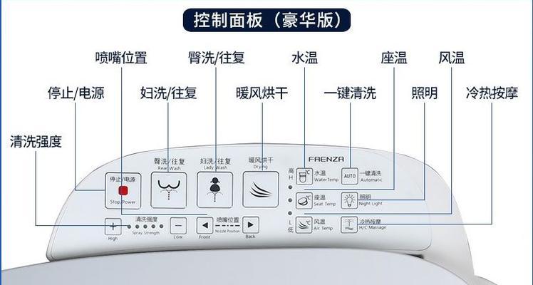 法恩莎马桶冲不干净怎么办？找出原因并解决  第2张