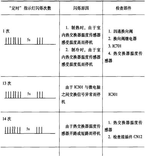 日立中央空调故障代码是什么意思？如何解决常见故障？  第2张