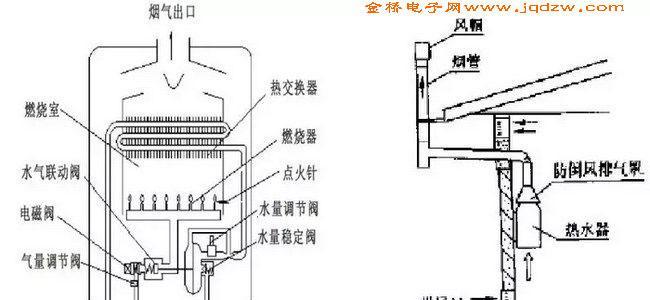 张家界燃气热水器维修方法？遇到故障如何快速解决？  第3张