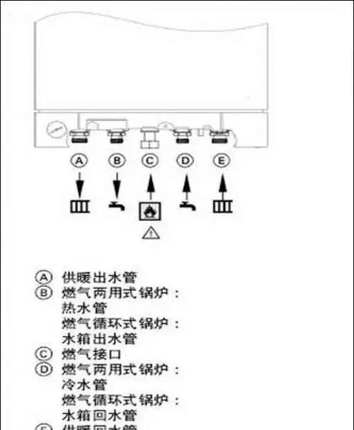 壁挂炉冻坏的原因是什么？如何预防和解决？  第1张