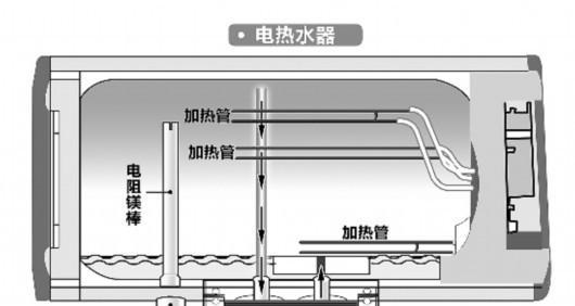 电热水器有电不加热怎么回事？如何快速维修？  第2张