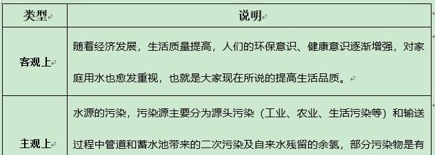 净水器制水很少是什么原因？如何快速解决？  第1张