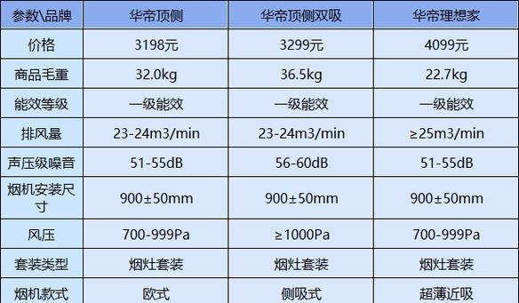 华帝燃气灶如何选择？分析介绍常见问题有哪些？  第2张