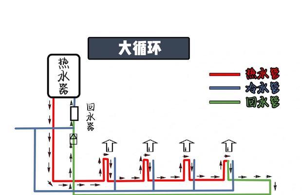 热水器冷水管怎么清洗？清洗步骤和注意事项是什么？  第3张