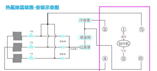 大金变频空调除霜频繁怎么办？故障处理方法是什么？  第2张