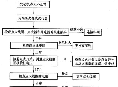 吉帝热水器不点火怎么处理？常见故障解决方法有哪些？  第2张