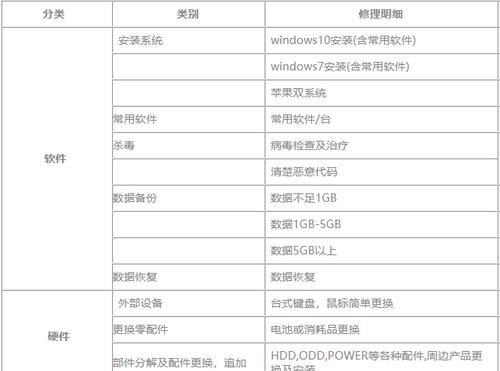 打印机无法打开页面时应如何排查和解决？  第3张