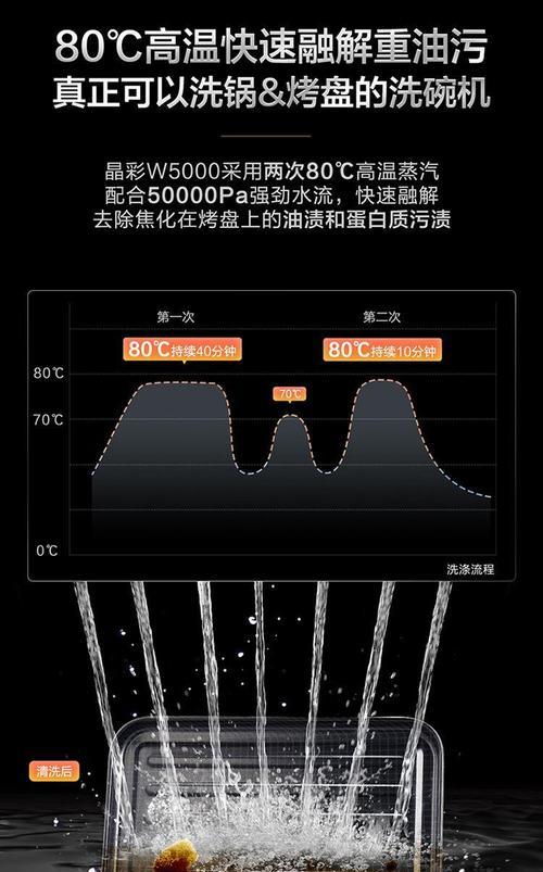 洗碗机日洗方法是什么？如何保持洗碗机清洁卫生？  第2张