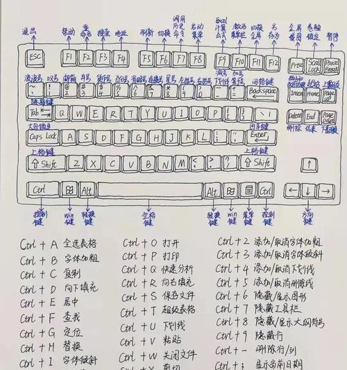 电脑快捷键不能用了怎么办？如何快速恢复使用？  第2张