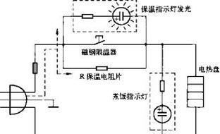 电饭煲磁钢不工作怎么办？维修方法有哪些？  第3张