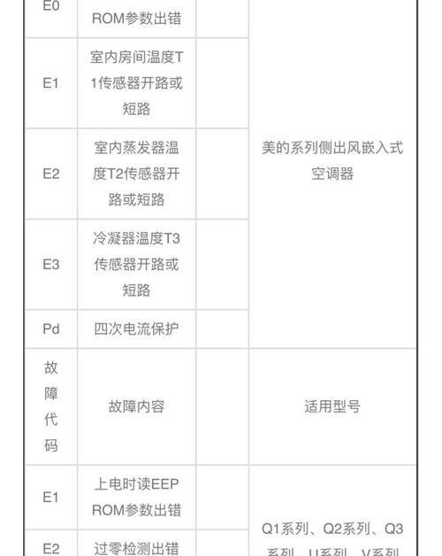 美的燃气灶温度异常高？如何快速解决？  第3张