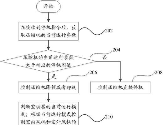 空调自动停机是什么原因导致的？如何进行有效的维修方案？  第2张