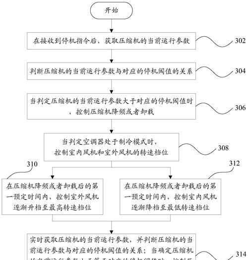 空调自动停机是什么原因导致的？如何进行有效的维修方案？  第3张