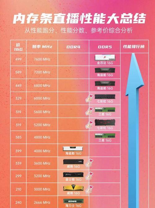 电脑内存条的光效如何开启和调整？  第2张