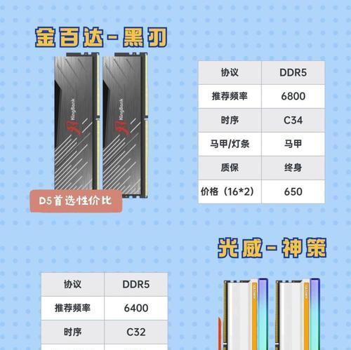 电脑内存型号怎么看？如何辨别内存类型？  第3张