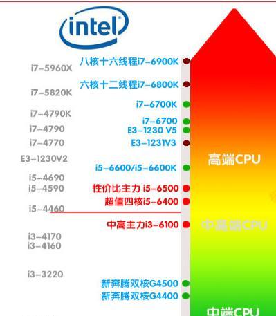 处理器笔记本电脑怎么看？如何判断处理器性能？  第2张